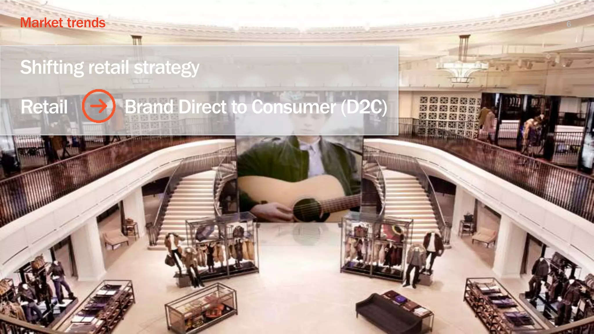 Market trends 6
Shifting retail strategy
Retail Brand Direct to Consumer (D2C)
 