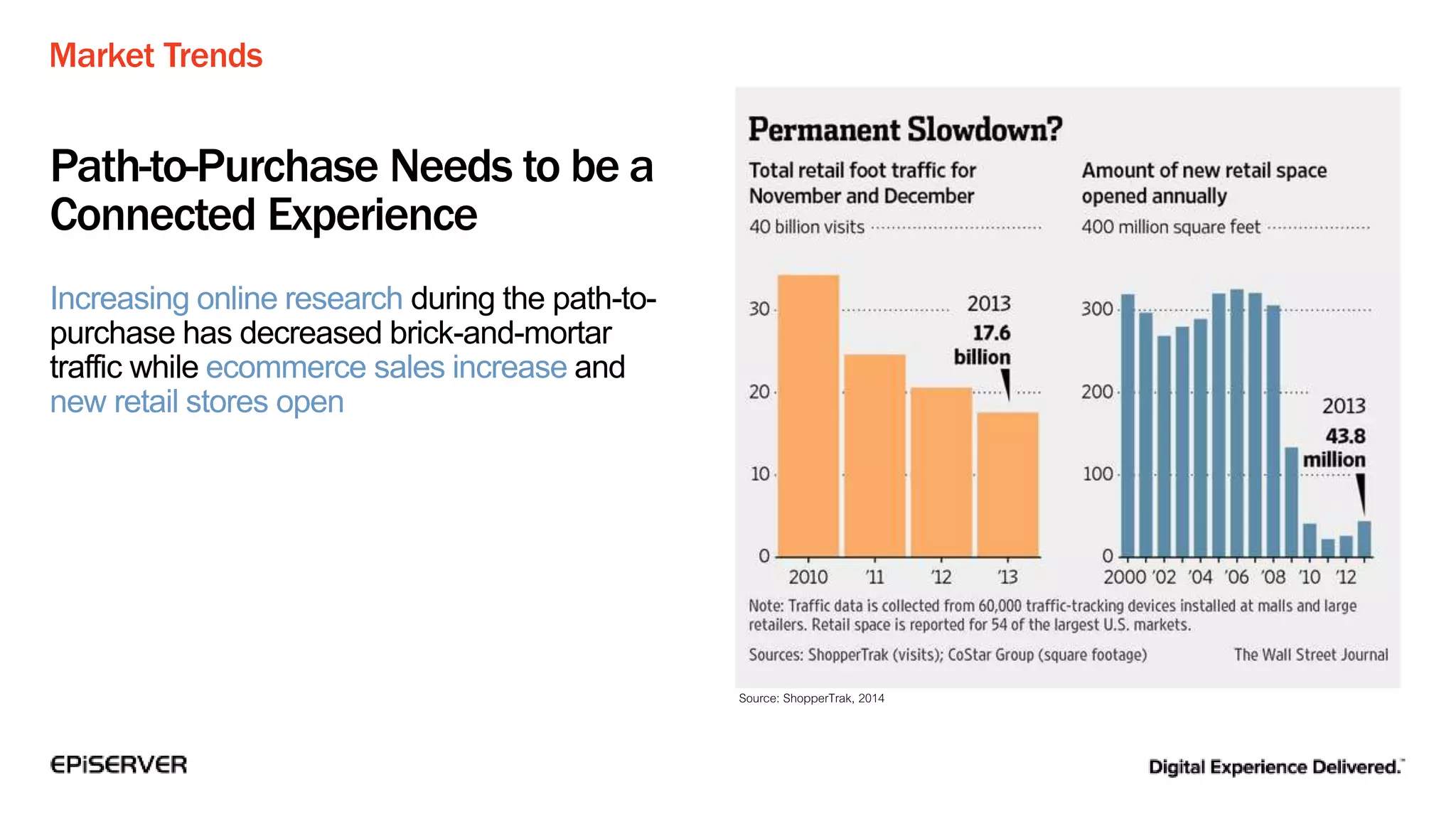 Source: ShopperTrak, 2014
Market Trends
Path-to-Purchase Needs to be a
Connected Experience
Increasing online research during the path-to-
purchase has decreased brick-and-mortar
traffic while ecommerce sales increase and
new retail stores open
 