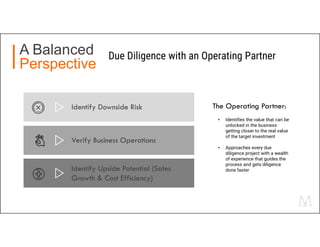 A Balanced
Perspective
Due Diligence with an Operating Partner
Identify Downside Risk The Operating Partner:
• Identifies the value that can be
unlocked in the business
getting closer to the real value
of the target investment
• Approaches every due
diligence project with a wealth
of experience that guides the
process and gets diligence
done faster
Verify Business Operations
Identify Upside Potential (Sales
Growth & Cost Efficiency)
 