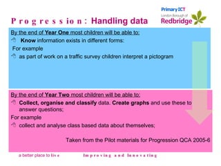 Progression:  Handling data By the end of  Year One  most children will be able to:   Know  information exists in different forms: For example as part of work on a traffic survey children interpret a pictogram Improving and Innovating By the end of  Year Two  most children will be able to: Collect, organise and classify  data.  Create graphs  and use these to answer questions; For example collect and analyse class based data about themselves;  Taken from the Pilot materials for Progression QCA 2005-6 