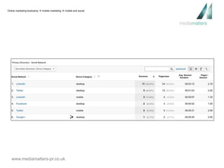 Online marketing bootcamp  mobile marketing  mobile and social 
www.mediamatters-pr.co.uk 
 