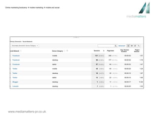 Online marketing bootcamp  mobile marketing  mobile and social 
www.mediamatters-pr.co.uk 
 