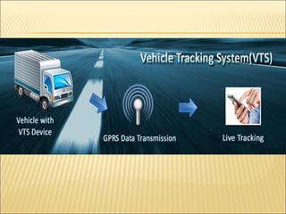 Vehicle Tracking Service in Bangladesh