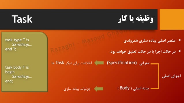 Concurrency in Ada programming languages | PPT