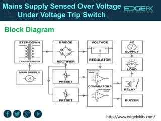 http://www.edgefxkits.com/
Block Diagram
Mains Supply Sensed Over Voltage
Under Voltage Trip Switch
 