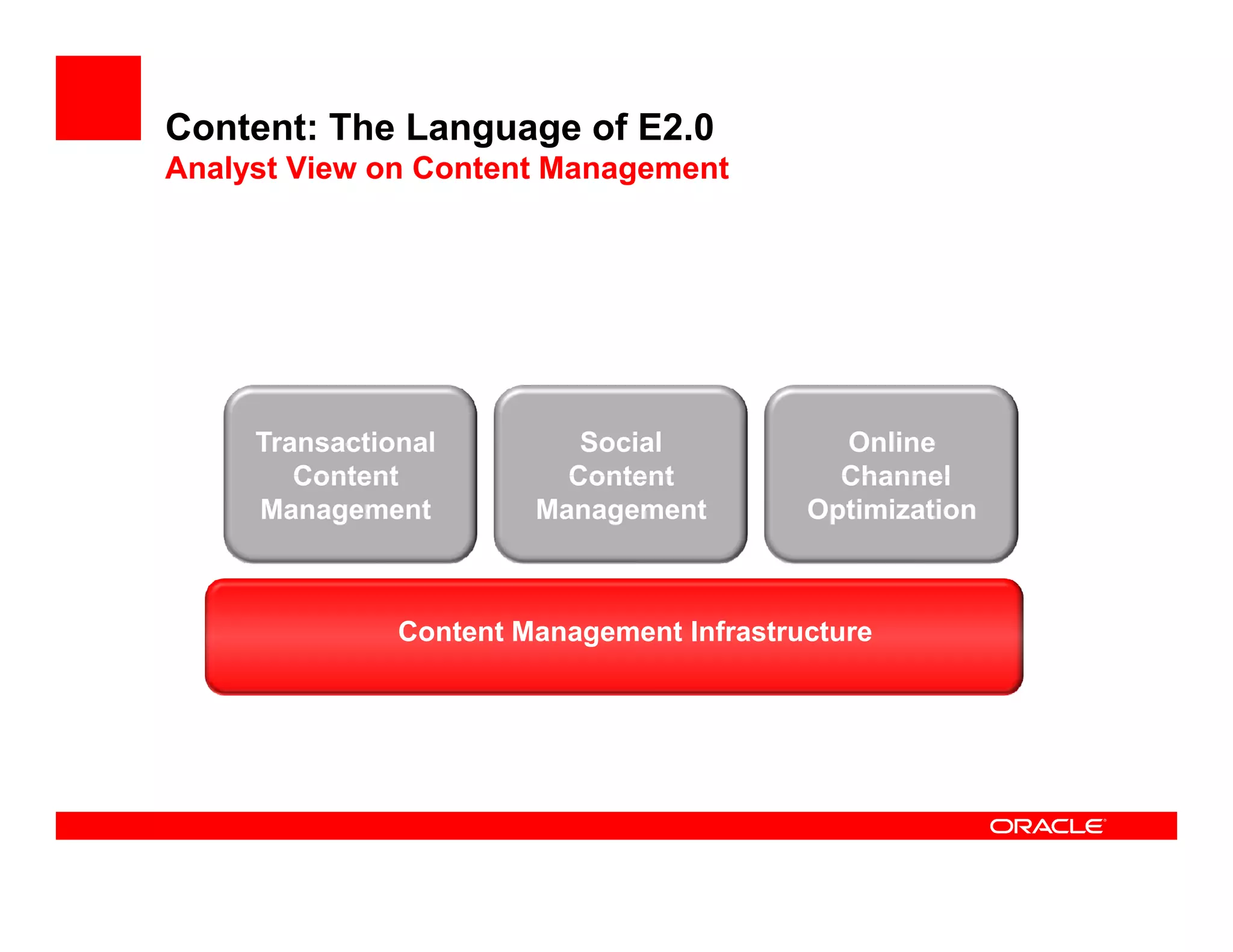 Content: The Language of E2.0
Analyst View on Content Management




     Transactional          Social                Online
        Content            Content                Channel
     Management          Management             Optimization



               Content Management Infrastructure


                     Oracle Fusion Middleware
 