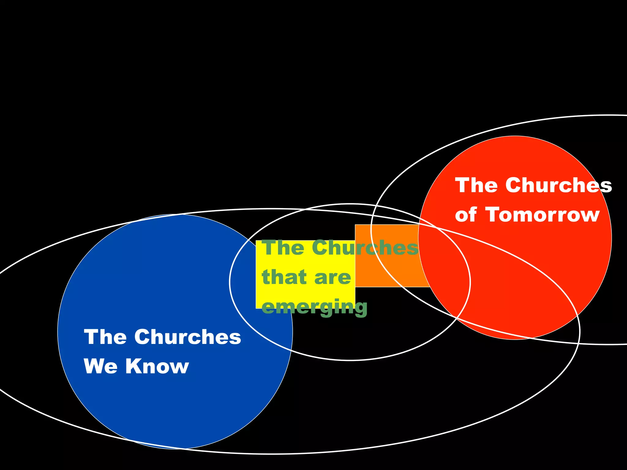 The Churches
                              of Tomorrow
               The Churches
               that are
               emerging
The Churches
We Know
 