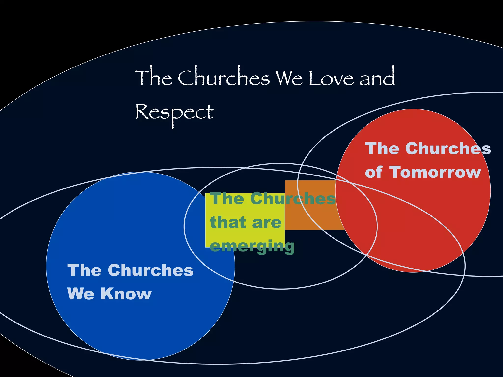 The Churches We Love and
      Respect
                              The Churches
                              of Tomorrow
               The Churches
               that are
               emerging
The Churches
We Know
 