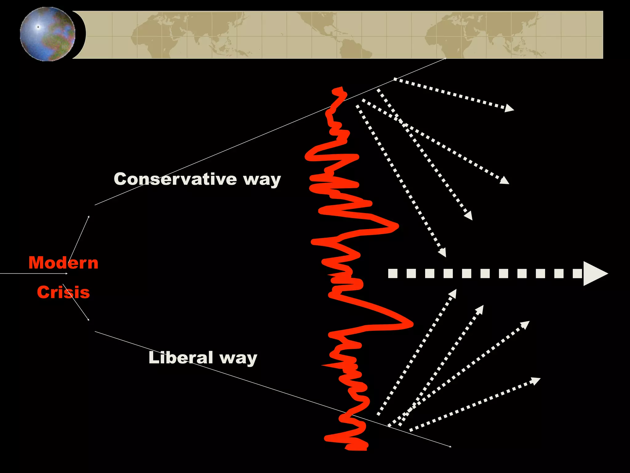 Conservative way



Modern
Crisis


            Liberal way
 
