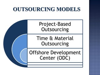 Project-Based Outsourcing 
Time & Material Outsourcing 
Offshore Development Center (ODC)  