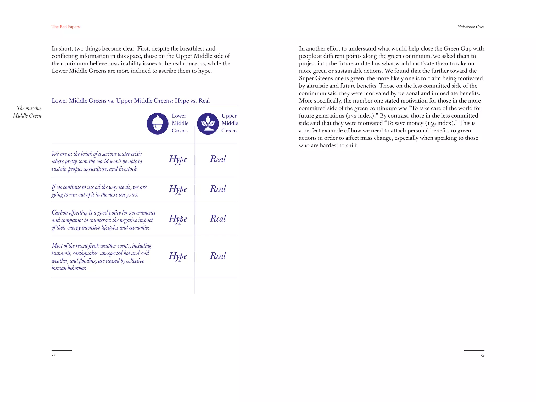 The Red Papers:                                                                                                                               Mainstream Green




               In short, two things become clear. First, despite the breathless and           In another eﬀort to understand what would help close the Green Gap with
               conﬂicting information in this space, those on the Upper Middle side of        people at diﬀerent points along the green continuum, we asked them to
               the continuum believe sustainability issues to be real concerns, while the     project into the future and tell us what would motivate them to take on
               Lower Middle Greens are more inclined to ascribe them to hype.                 more green or sustainable actions. We found that the further toward the
                                                                                              Super Greens one is green, the more likely one is to claim being motivated
                                                                                              by altruistic and future beneﬁts. Those on the less committed side of the
                                                                                              continuum said they were motivated by personal and immediate beneﬁts.
               Lower Middle Greens vs. Upper Middle Greens: Hype vs. Real                     More speciﬁcally, the number one stated motivation for those in the more
 The massive                                                                                  committed side of the green continuum was “To take care of the world for
Middle Green                                                         Lower           Upper    future generations (132 index).” By contrast, those in the less committed
                                                                     Middle          Middle   side said that they were motivated “To save money (159 index).” This is
                                                                     Greens          Greens   a perfect example of how we need to attach personal beneﬁts to green
                                                                                              actions in order to aﬀect mass change, especially when speaking to those
                                                                                              who are hardest to shift.
               We are at the brink of a serious water crisis
               where pretty soon the world won’t be able to          Hype       Real
               sustain people, agriculture, and livestock.


               If we continue to use oil the way we do, we are       Hype       Real
               going to run out of it in the next ten years.


               Carbon oﬀsetting is a good policy for governments
               and companies to counteract the negative impact       Hype       Real
               of their energy intensive lifestyles and economies.


               Most of the recent freak weather events, including
               tsunamis, earthquakes, unexpected hot and cold
               weather, and ﬂooding, are caused by collective
                                                                     Hype       Real
               human behavior.




               28                                                                                                                                                         29
 