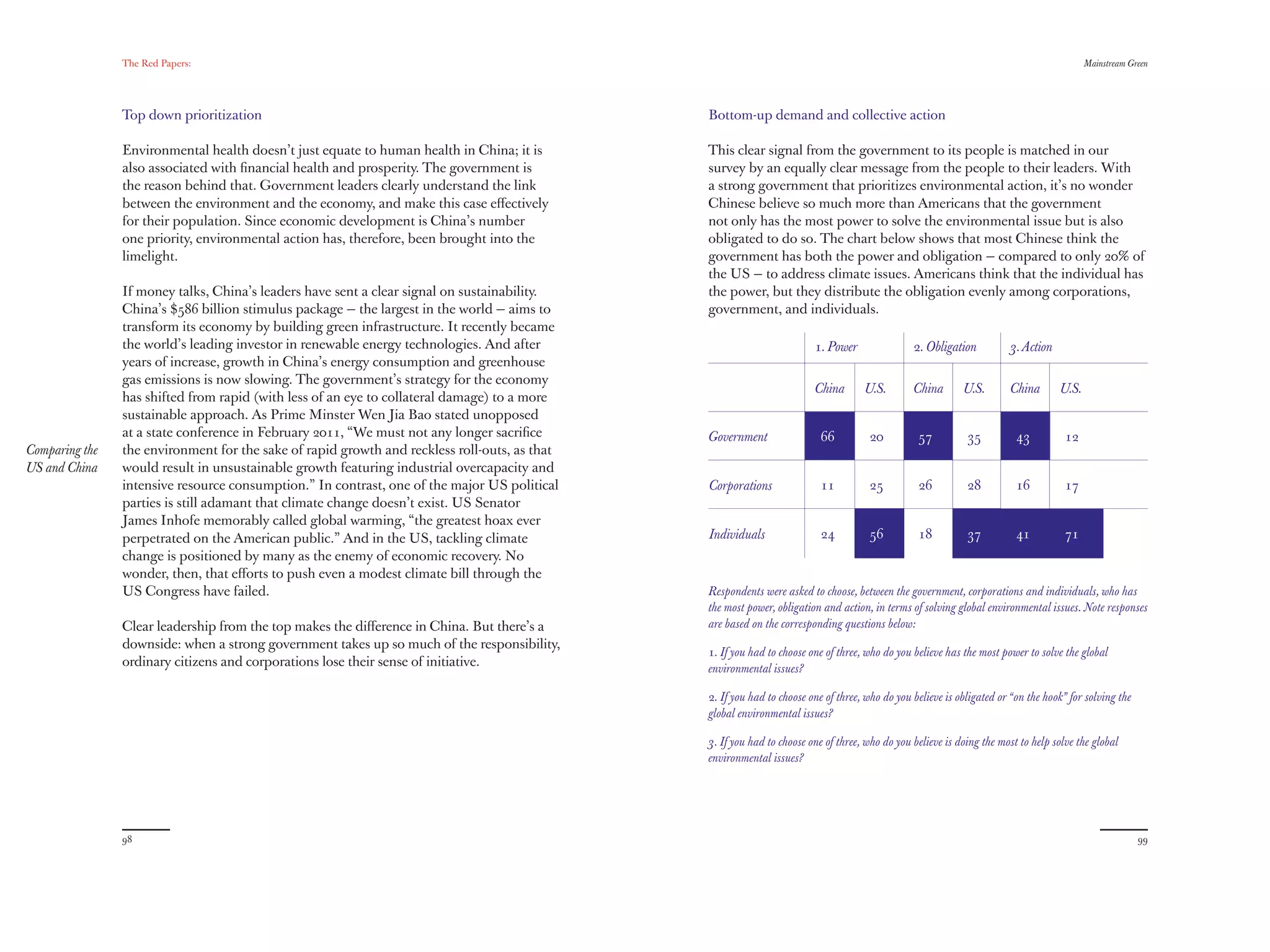 The Red Papers:                                                                                                                                                           Mainstream Green




                Top down prioritization                                                        Bottom-up demand and collective action

                Environmental health doesn’t just equate to human health in China; it is       This clear signal from the government to its people is matched in our
                also associated with ﬁnancial health and prosperity. The government is         survey by an equally clear message from the people to their leaders. With
                the reason behind that. Government leaders clearly understand the link         a strong government that prioritizes environmental action, it’s no wonder
                between the environment and the economy, and make this case eﬀectively         Chinese believe so much more than Americans that the government
                for their population. Since economic development is China’s number             not only has the most power to solve the environmental issue but is also
                one priority, environmental action has, therefore, been brought into the       obligated to do so. The chart below shows that most Chinese think the
                limelight.                                                                     government has both the power and obligation — compared to only 20% of
                                                                                               the US — to address climate issues. Americans think that the individual has
                If money talks, China’s leaders have sent a clear signal on sustainability.    the power, but they distribute the obligation evenly among corporations,
                China’s $586 billion stimulus package — the largest in the world — aims to     government, and individuals.
                transform its economy by building green infrastructure. It recently became
                the world’s leading investor in renewable energy technologies. And after                                1. Power                2. Obligation          3. Action
                years of increase, growth in China’s energy consumption and greenhouse
                gas emissions is now slowing. The government’s strategy for the economy
                                                                                                                        China       U.S.        China       U.S.       China       U.S.
                has shifted from rapid (with less of an eye to collateral damage) to a more
                sustainable approach. As Prime Minster Wen Jia Bao stated unopposed
                at a state conference in February 2011, “We must not any longer sacriﬁce       Government                 66         20          57          35          43          12
Comparing the   the environment for the sake of rapid growth and reckless roll-outs, as that
US and China    would result in unsustainable growth featuring industrial overcapacity and
                intensive resource consumption.” In contrast, one of the major US political    Corporations               11         25          26          28          16          17
                parties is still adamant that climate change doesn’t exist. US Senator
                James Inhofe memorably called global warming, “the greatest hoax ever
                perpetrated on the American public.” And in the US, tackling climate           Individuals                24         56          18          37          41          71
                change is positioned by many as the enemy of economic recovery. No
                wonder, then, that eﬀorts to push even a modest climate bill through the
                US Congress have failed.                                                       Respondents were asked to choose, between the government, corporations and individuals, who has
                                                                                               the most power, obligation and action, in terms of solving global environmental issues. Note responses
                Clear leadership from the top makes the diﬀerence in China. But there’s a      are based on the corresponding questions below:
                downside: when a strong government takes up so much of the responsibility,
                                                                                               1. If you had to choose one of three, who do you believe has the most power to solve the global
                ordinary citizens and corporations lose their sense of initiative.             environmental issues?

                                                                                               2. If you had to choose one of three, who do you believe is obligated or “on the hook” for solving the
                                                                                               global environmental issues?

                                                                                               3. If you had to choose one of three, who do you believe is doing the most to help solve the global
                                                                                               environmental issues?




                98                                                                                                                                                                                      99
 
