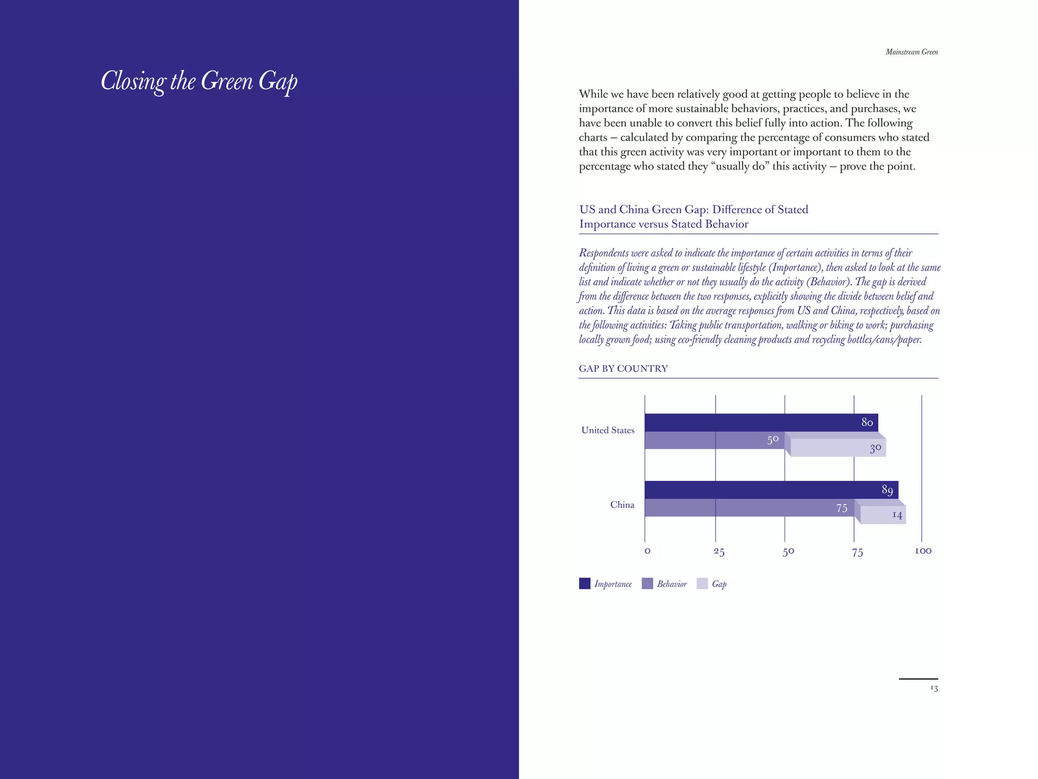 The Red Papers:                                                                                            Mainstream Green



Closing the Green Gap   While we have been relatively good at getting people to believe in the
                        importance of more sustainable behaviors, practices, and purchases, we
                        have been unable to convert this belief fully into action. The following
                        charts — calculated by comparing the percentage of consumers who stated
                        that this green activity was very important or important to them to the
                        percentage who stated they “usually do” this activity — prove the point.


                        US and China Green Gap: Diﬀerence of Stated
                        Importance versus Stated Behavior

                        Respondents were asked to indicate the importance of certain activities in terms of their
                        deﬁnition of living a green or sustainable lifestyle (Importance), then asked to look at the same
                        list and indicate whether or not they usually do the activity (Behavior). The gap is derived
                        from the diﬀerence between the two responses, explicitly showing the divide between belief and
                        action. This data is based on the average responses from US and China, respectively, based on
                        the following activities: Taking public transportation, walking or biking to work; purchasing
                        locally grown food; using eco-friendly cleaning products and recycling bottles/cans/paper.

                        GAP BY COUNTRY




                                                                                                   80
                        United States
                                                                          50
                                                                                                      30


                                                                                                           89
                                China                                                       75
                                                                                                            14


                                         0                  25                 50                75                100


                            Importance       Behavior      Gap




12                                                                                                                      13
 