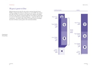 The Red Papers:                                                                                                            Mainstream Green




                The grass is greener in China
                                                                                                  UNITED STATES                CHINA
                While the big story for the US is the need to motivate the great Green
                Middle to change their behavior, China has no such middle. Our analysis
                puts 48% of Chinese consumers in the Super Green segment, the largest
                one by far. This segment is proportionally three times larger in China than
                it is in the US. By contrast, the Green Rejecters — nearly one-ﬁfth the US    Super Greens
                constituency — are barely a blip in China. The Super Greens are already             16%
                the norm in Chinese society; green is the mainstream default.

                                                                                                                           Super Greens
                                                                                              Upper Middle                       48%
                                                                                                    Greens
                                                                                                     33%

                                                                                                                  Middle
                                                                                                                  Greens
                                                                                                                  66%
                                                                                                                           Upper Middle
Comparing the                                                                                                                    Greens
US and China                                                                                                                      19%
                                                                                              Lower Middle
                                                                                                    Greens
                                                                                                     33%

                                                                                                                           Lower Middle
                                                                                                                                 Greens
                                                                                                                                  31%

                                                                                                    Green
                                                                                                  Rejectors
                                                                                                                                 Green
                                                                                                     18%                       Rejectors
                                                                                                                                   2%




                94                                                                                                                                      95
 