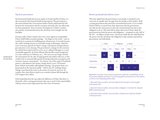 The Red Papers:                                                                                                                                                           Mainstream Green




                Top down prioritization                                                        Bottom-up demand and collective action

                Environmental health doesn’t just equate to human health in China; it is       This clear signal from the government to its people is matched in our
                also associated with ﬁnancial health and prosperity. The government is         survey by an equally clear message from the people to their leaders. With
                the reason behind that. Government leaders clearly understand the link         a strong government that prioritizes environmental action, it’s no wonder
                between the environment and the economy, and make this case eﬀectively         Chinese believe so much more than Americans that the government
                for their population. Since economic development is China’s number             not only has the most power to solve the environmental issue but is also
                one priority, environmental action has, therefore, been brought into the       obligated to do so. The chart below shows that most Chinese think the
                limelight.                                                                     government has both the power and obligation — compared to only 20% of
                                                                                               the US — to address climate issues. Americans think that the individual has
                If money talks, China’s leaders have sent a clear signal on sustainability.    the power, but they distribute the obligation evenly among corporations,
                China’s $586 billion stimulus package — the largest in the world — aims to     government, and individuals.
                transform its economy by building green infrastructure. It recently became
                the world’s leading investor in renewable energy technologies. And after                                1. Power                2. Obligation          3. Action
                years of increase, growth in China’s energy consumption and greenhouse
                gas emissions is now slowing. The government’s strategy for the economy
                                                                                                                        China       U.S.        China       U.S.       China       U.S.
                has shifted from rapid (with less of an eye to collateral damage) to a more
                sustainable approach. As Prime Minster Wen Jia Bao stated unopposed
                at a state conference in February 2011, “We must not any longer sacriﬁce       Government                 66         20          57          35          43          12
Comparing the   the environment for the sake of rapid growth and reckless roll-outs, as that
US and China    would result in unsustainable growth featuring industrial overcapacity and
                intensive resource consumption.” In contrast, one of the major US political    Corporations               11         25          26          28          16          17
                parties is still adamant that climate change doesn’t exist. US Senator
                James Inhofe memorably called global warming, “the greatest hoax ever
                perpetrated on the American public.” And in the US, tackling climate           Individuals                24         56          18          37          41          71
                change is positioned by many as the enemy of economic recovery. No
                wonder, then, that eﬀorts to push even a modest climate bill through the
                US Congress have failed.                                                       Respondents were asked to choose, between the government, corporations and individuals, who has
                                                                                               the most power, obligation and action, in terms of solving global environmental issues. Note responses
                Clear leadership from the top makes the diﬀerence in China. But there’s a      are based on the corresponding questions below:
                downside: when a strong government takes up so much of the responsibility,
                                                                                               1. If you had to choose one of three, who do you believe has the most power to solve the global
                ordinary citizens and corporations lose their sense of initiative.             environmental issues?

                                                                                               2. If you had to choose one of three, who do you believe is obligated or “on the hook” for solving the
                                                                                               global environmental issues?

                                                                                               3. If you had to choose one of three, who do you believe is doing the most to help solve the global
                                                                                               environmental issues?




                98                                                                                                                                                                                      99
 