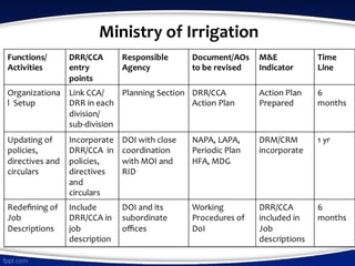 Ministry of Irrigation
 
