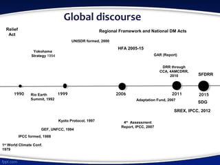 Global discourse
Yokohama
Strategy 1994
UNISDR formed, 2000
Relief
Act
DRR through
CCA, 4AMCDRR,
2010 SFDRR
GAR (Report)
Regional Framework and National DM Acts
HFA 2005-15
1990 1999 2006 2011 2015
1st
World Climate Conf.
1979
IPCC formed, 1988
Rio Earth
Summit, 1992
GEF, UNFCC, 1994
4th
Assessment
Report, IPCC, 2007
SREX, IPCC, 2012
Kyoto Protocol, 1997
SDG
Adaptation Fund, 2007
 