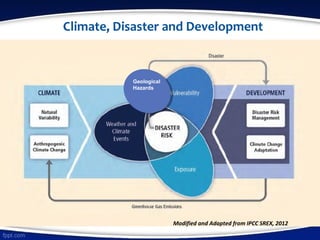 Climate, Disaster and Development
Modified and Adapted from IPCC SREX, 2012
Geological
Hazards
 