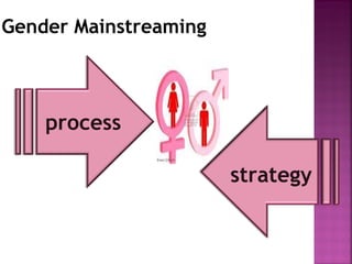 Gender Mainstreaming



    process

                       strategy
 