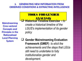 3. GENERATING NEW INFORMATION FROM
        OBSERVED CONDITIONS & EXTRACTING INTELLIGENCE


                        TOOLS FOR GENDER
                               ANALYSIS
                     Historical Timeline Exercise - to
Mainstreaming
 Cross-sectoral       create a historical timeline of the
 Concepts and         LGUS's implementation of its gender
Principles in the     policy
 Rationalized
Local Planning
    System           Gender Mainstreaming Evaluation
                      Framework (GMEF) to elicit the
                      achievements and the steps that LGUs
                      still need to undertake to fully
                      institutionalize gender and
                      development.
 