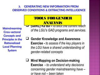 3. GENERATING NEW INFORMATION FROM
        OBSERVED CONDITIONS & EXTRACTING INTELLIGENCE

                          TOOLS FOR GENDER
                              ANALYSIS
                     (GeRL) Ka Ba – to elicit the current reach
Mainstreaming
 Cross-sectoral
                      of the LGU’s GAD programs and services.
 Concepts and
Principles in the    Gender Knowledge and Awareness
 Rationalized         Exercise - to assess if the key players in
Local Planning        the LGU have a shared understanding of
    System
                      gender-related concepts

                     Mind Mapping on Decision-making
                      Exercise - to understand why decisions
                      concerning gender mainstreaming have –
                      or have not – been taken
 