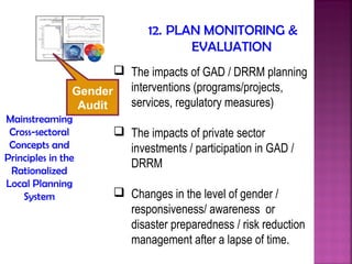 12. PLAN MONITORING &
                                     EVALUATION
                        The impacts of GAD / DRRM planning
                Gender   interventions (programs/projects,
                 Audit   services, regulatory measures)
Mainstreaming
 Cross-sectoral         The impacts of private sector
 Concepts and            investments / participation in GAD /
Principles in the
                         DRRM
 Rationalized
Local Planning
    System              Changes in the level of gender /
                         responsiveness/ awareness or
                         disaster preparedness / risk reduction
                         management after a lapse of time.
 