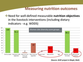 Mainstreaming human nutrition in livestock interventions: Lessons learned from a capacity building workshop for the Sahel region