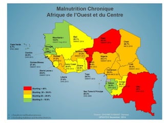 Mainstreaming human nutrition in livestock interventions: Lessons learned from a capacity building workshop for the Sahel region