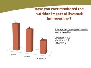 Mainstreaming human nutrition in livestock interventions: Lessons learned from a capacity building workshop for the Sahel region