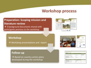 Mainstreaming human nutrition in livestock interventions: Lessons learned from a capacity building workshop for the Sahel region