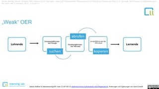 1
Kerres, Michael; Heinen, Richard; Getto, Barbara 2016: Alles open – alles gut? Informationelle Ökosysteme und ihr Beitrag zur Öffnung von Bildung. In: Synergie. Fachmagazin für Digitalisierung in
der Lehre. Heft 2. Hamburg. 28-31. cc by sa 4.0
Lehrende Lernende
„Weak“ OER
Bettina Waffner für MainstreamingOER unter CC-BY-SA 4.0 creativecommons.org/licenses/by-sa/4.0/legalcode.de, Änderungen und Ergänzungen von David Eckhoff
 