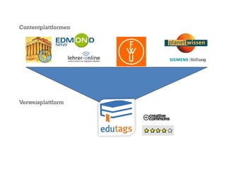 Contentplattformen
Verweisplattform
 