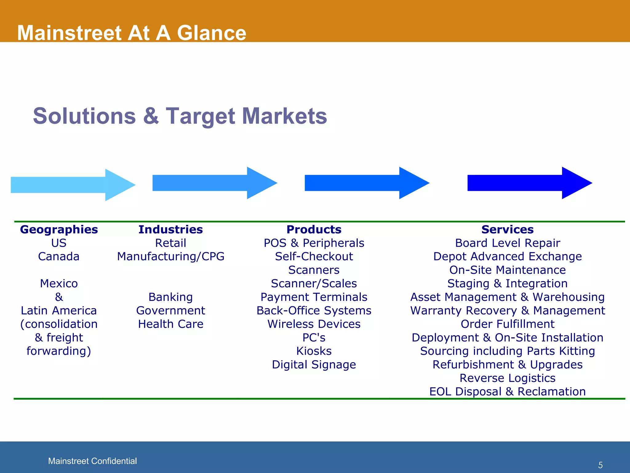 Mainstreet Inc  Capabilities Overview Dec 2011