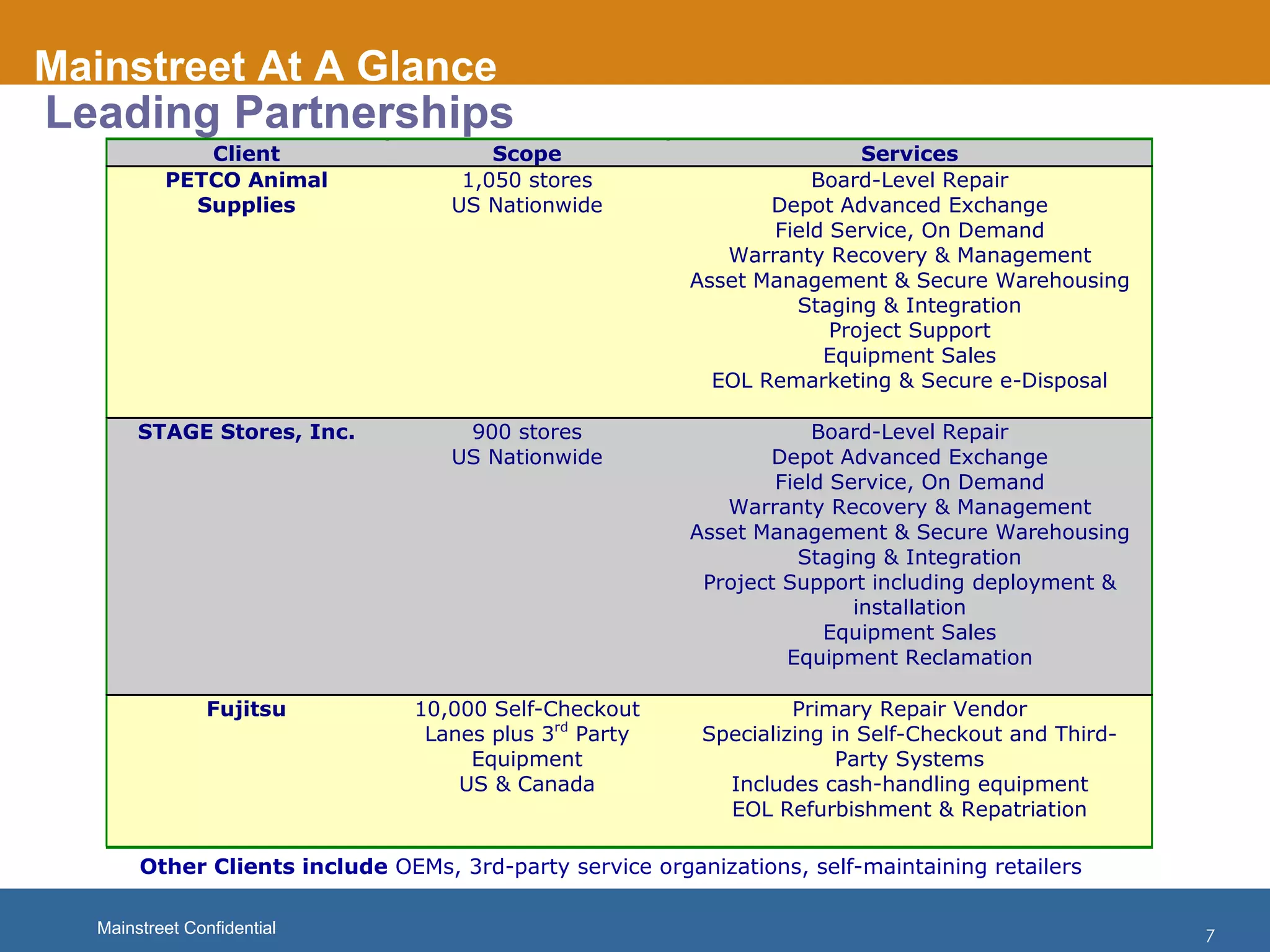 Mainstreet Inc  Capabilities Overview Dec 2011