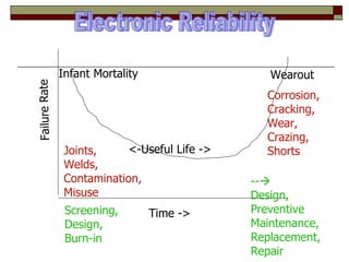 Sistem Pemeliharaan (01) | PPT