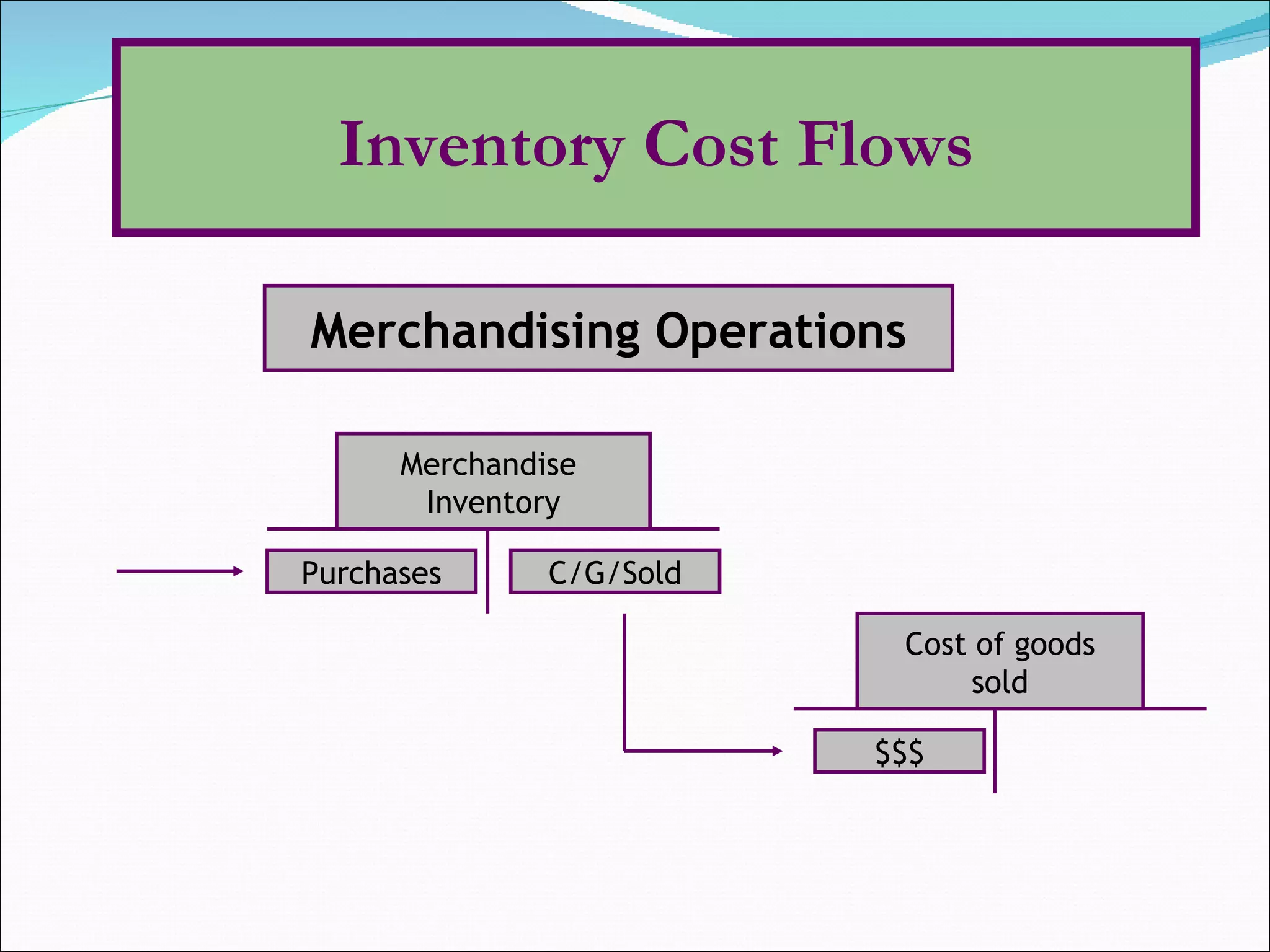 Merchandising Operations Inventory Cost Flows Cost of goods sold $$$ Merchandise  Inventory Purchases C/G/Sold 
