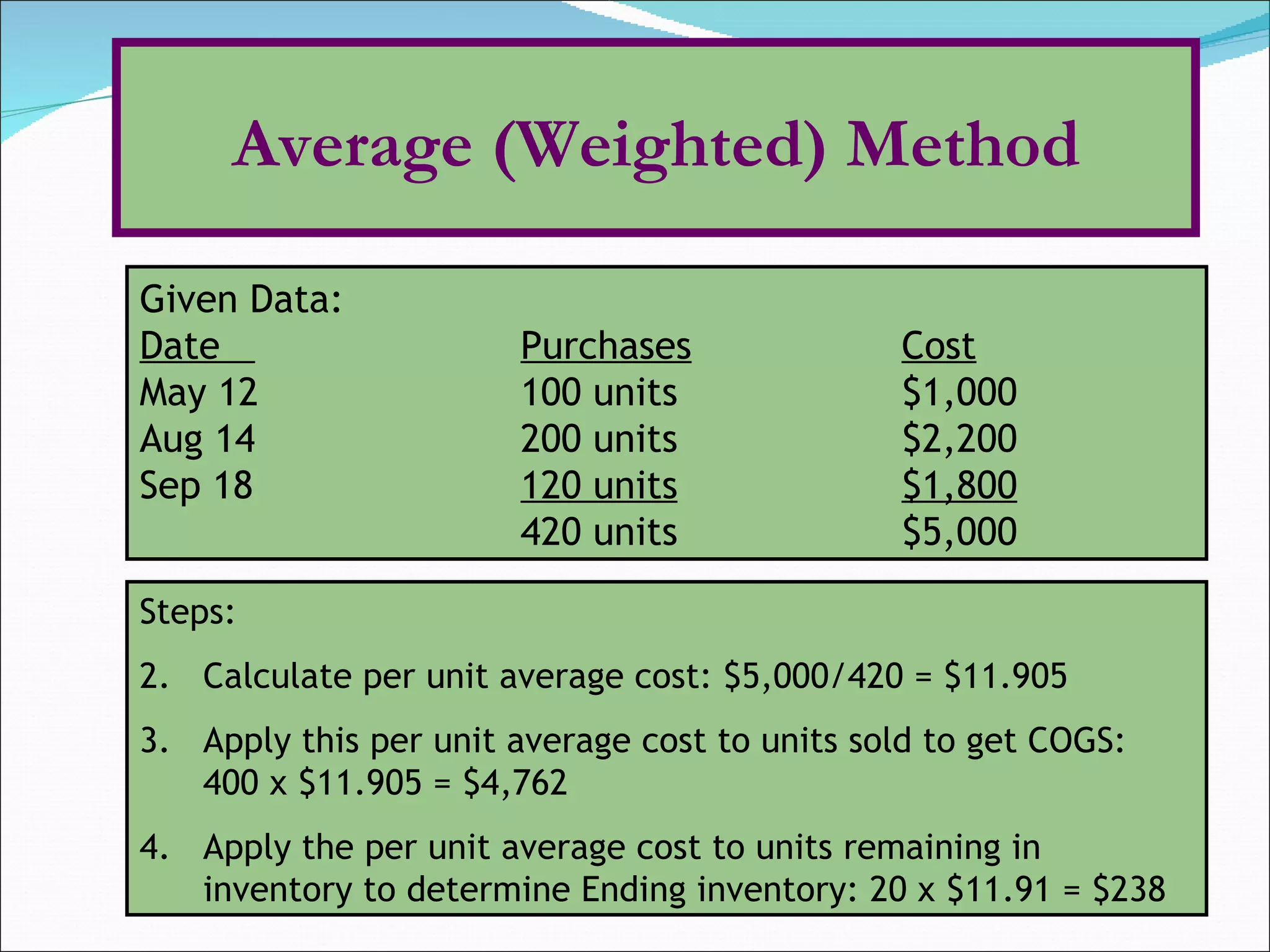 Given Data: Date  Purchases Cost May 12 100 units $1,000 Aug 14 200 units $2,200 Sep 18 120 units $1,800 420 units $5,000 Steps: Calculate per unit average cost: $5,000/420 = $11.905 Apply this per unit average cost to units sold to get COGS:  400 x $11.905 = $4,762 Apply the per unit average cost to units remaining in inventory to determine Ending inventory: 20 x $11.91 = $238 Average (Weighted) Method 