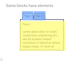 Some blocks have elements




14
 