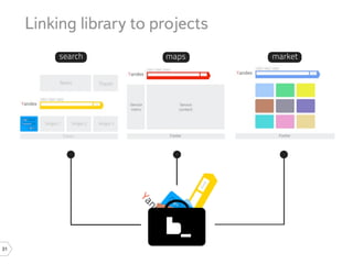 Linking library to projects
          search         maps      market




31
 