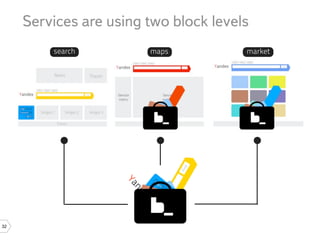 Services are using two block levels
         search         maps           market




32
 