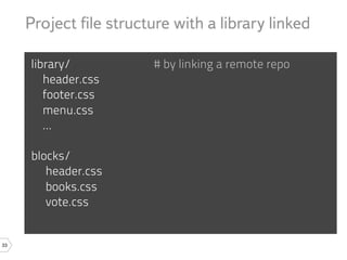 Project ﬁle structure with a library linked

     library/           # by linking a remote repo
        header.css
        footer.css
        menu.css
        ...

     blocks/
        header.css
        books.css
        vote.css


33
 