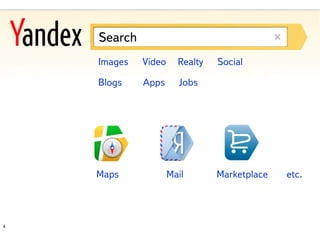 Search
    Images   Video     Realty   Social

    Blogs    Apps      Jobs




    Maps             Mail       Marketplace   etc.




4
 