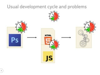 Usual development cycle and problems




7
 