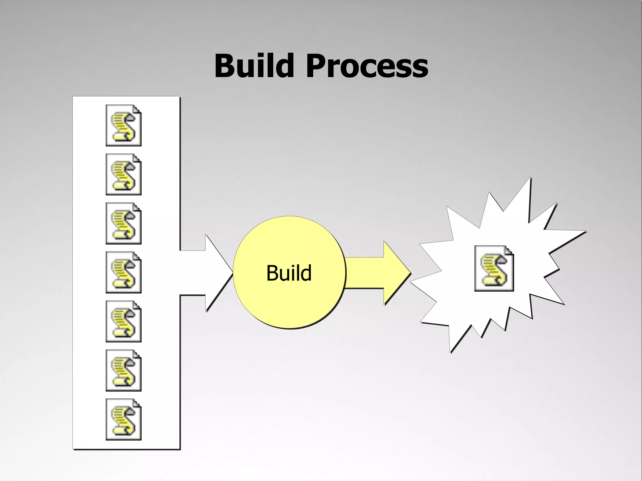 Build Process




   Build
 