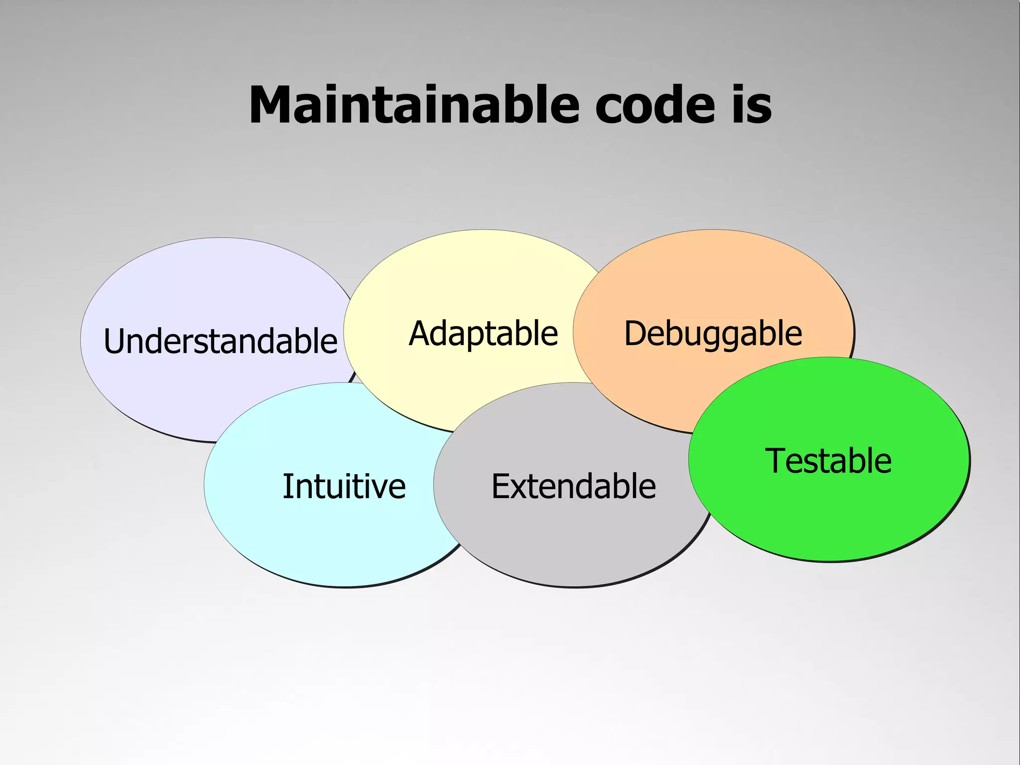Maintainable code is



Understandable        Adaptable   Debuggable


                                         Testable
          Intuitive       Extendable
 