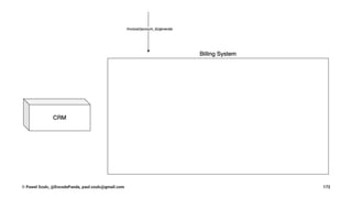 © Pawel Szulc, @EncodePanda, paul.szulc@gmail.com 172
 