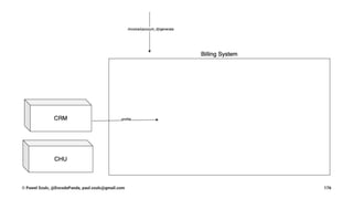 © Pawel Szulc, @EncodePanda, paul.szulc@gmail.com 176
 