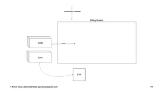 © Pawel Szulc, @EncodePanda, paul.szulc@gmail.com 177
 