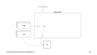 © Pawel Szulc, @EncodePanda, paul.szulc@gmail.com 180
 