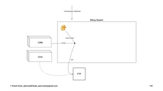 © Pawel Szulc, @EncodePanda, paul.szulc@gmail.com 181
 